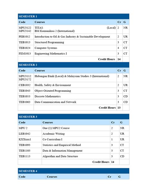 modules in computer science degree