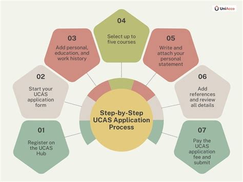 modules ucas application