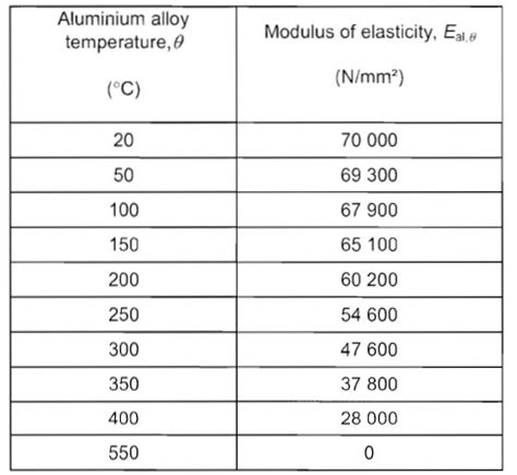 Solved A Specimen Of Aluminum Having A Rectangular Cross