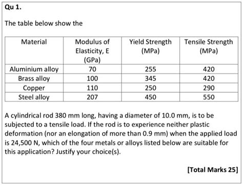 modulus of elasticity of steel in mpa