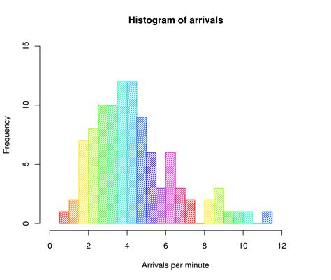 Modus Histogram: Membaca Data Berdasarkan Frekuensi Kemunculan