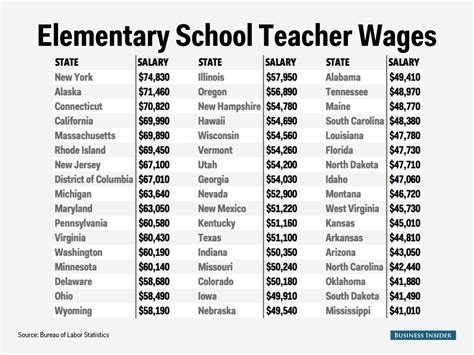moe primary school teacher salary