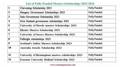 moe scholarship university list