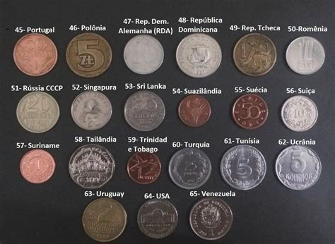 moedas mais valorizadas do mundo