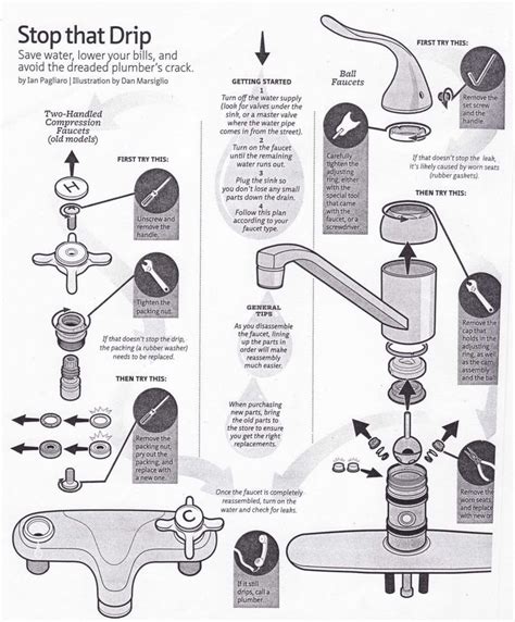 moen faucet repair manual