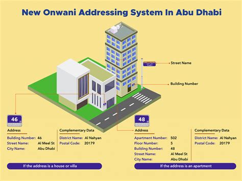 mohammed bin zayed city abu dhabi postal code