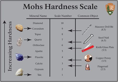 mohs hardness scale worksheet pdf
