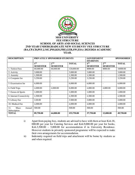moi university fee structure 2022/2023
