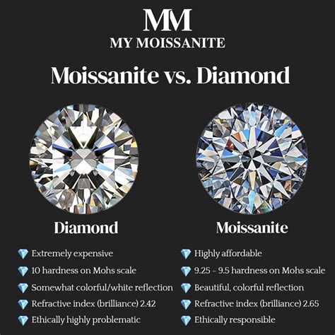 moissanite stone vs diamond