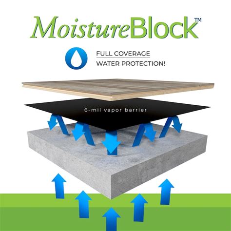 Moisture Barrier Lowes