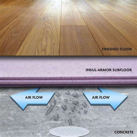 Moisture Membrane Under Flooring
