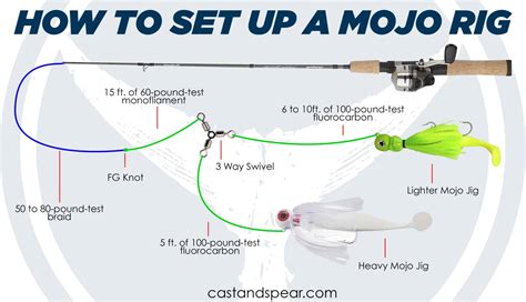 mojo fishing pole