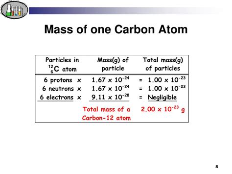 molar mass of carbon atom