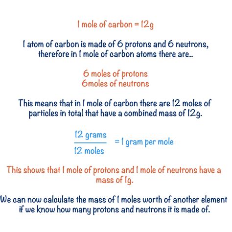 molar mass of carbon in g/mol