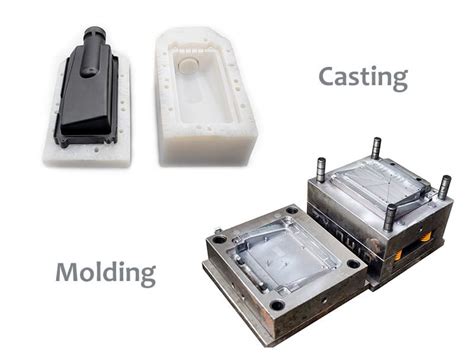 Molding Or Casting