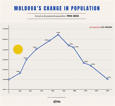 Download Free Moldova Maps