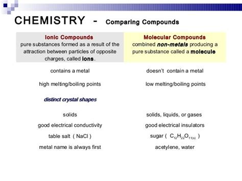 molecular compound properties