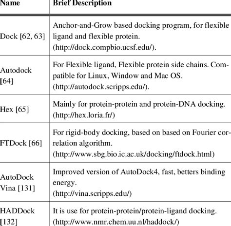 molecular docking software list