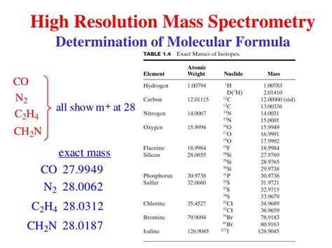 molecular formula from mass spec calculator