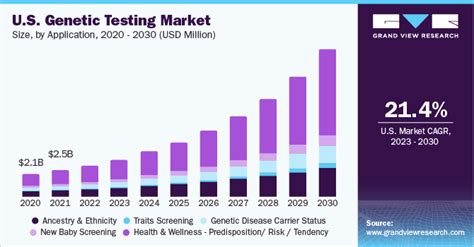 molecular genetic testing cost