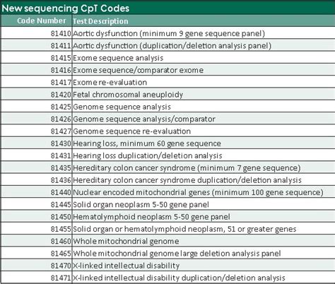 molecular genetic testing cpt codes