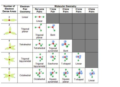 Download Bef2 Molecular Geometry Shape Gif GM