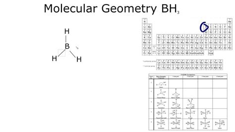molecular geometry of bh3