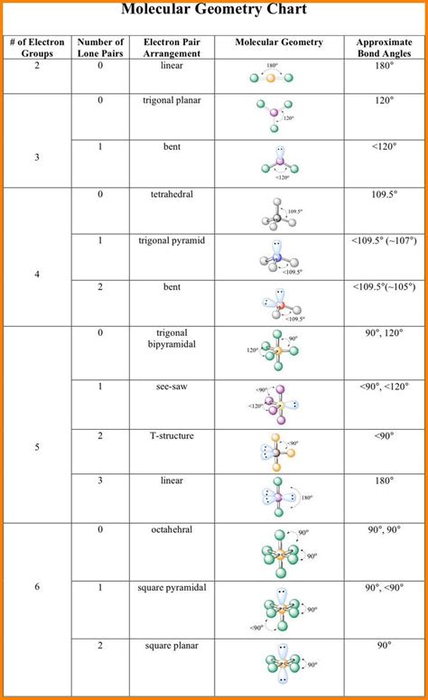molecular geometry practice sheet answer key