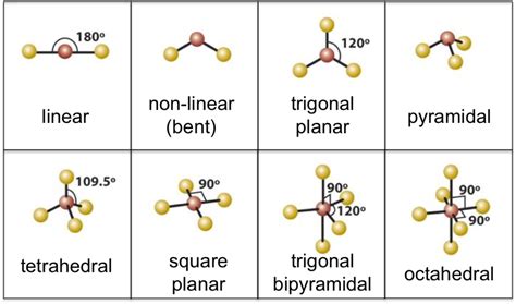 molecular geometry shapes and names