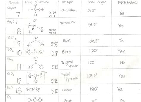 Molecular Geometry Simulation Lab Answers