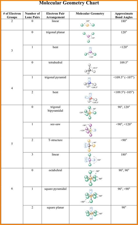 molecular geometry worksheet pdf