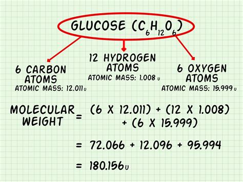 molecular mass of glucose