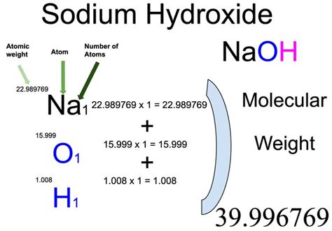 molecular mass of naoh