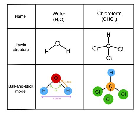Molecular Model Examples
