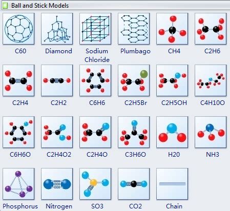Molecular Model Software