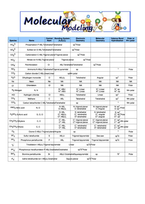 Molecular Modeling Chart