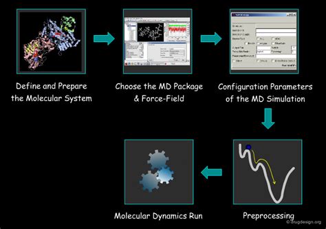Molecular Simulation Software Package