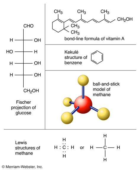 Molecular Structure Explained