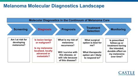molecular testing for melanoma