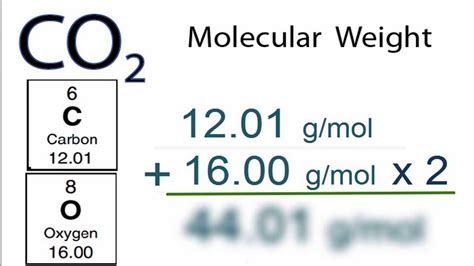 molecular weight of co2 in g/mol
