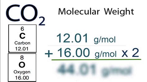 molecular weight of co2 in kg/mol