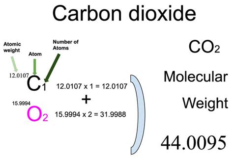 molecular weight of co2 lb/lbmol