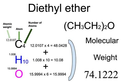molecular weight of diethyl ether