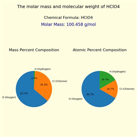 molecular weight of hclo