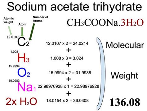 molecular weight of sodium acetate trihydrate