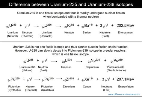 molecular weight of u-235