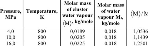 molecular weight of water vapor