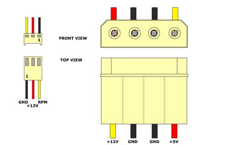 molex 4 pin connector pinout