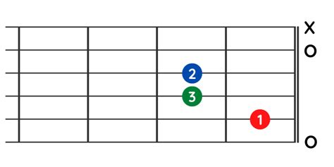 Harmonisch Moll Teil 1 auf der Gitarre Theorie und Klang