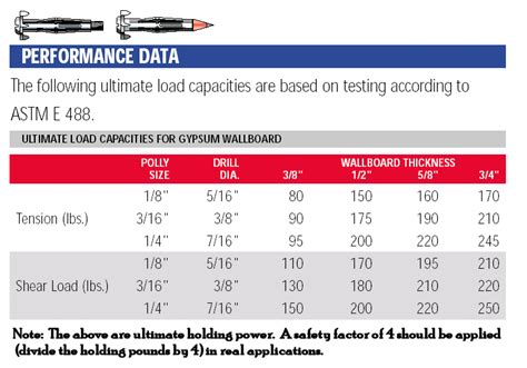 Molly Bolt Weight Limit